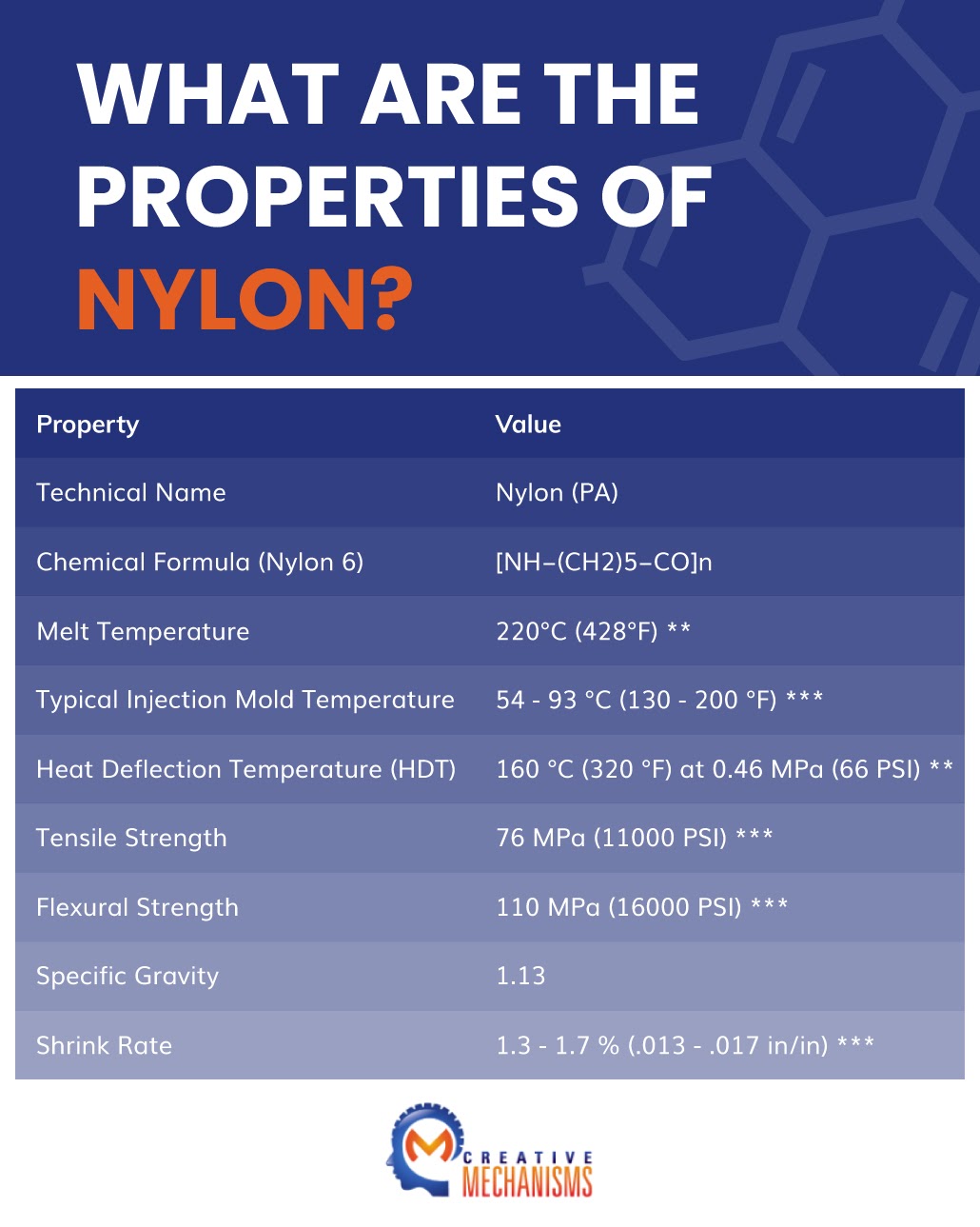 Everything You Need To Know About Nylon (PA)